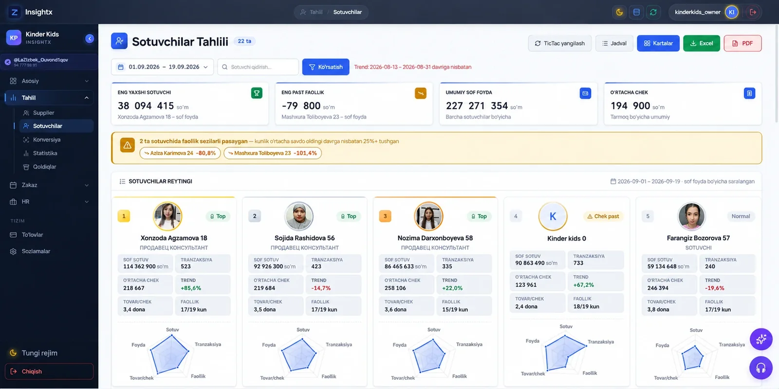 Insightx sotuvchilar tahlili — kunduzgi ko'rinish